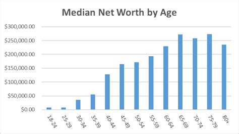 Average net worth by age calculator. Things To Know About Average net worth by age calculator. 